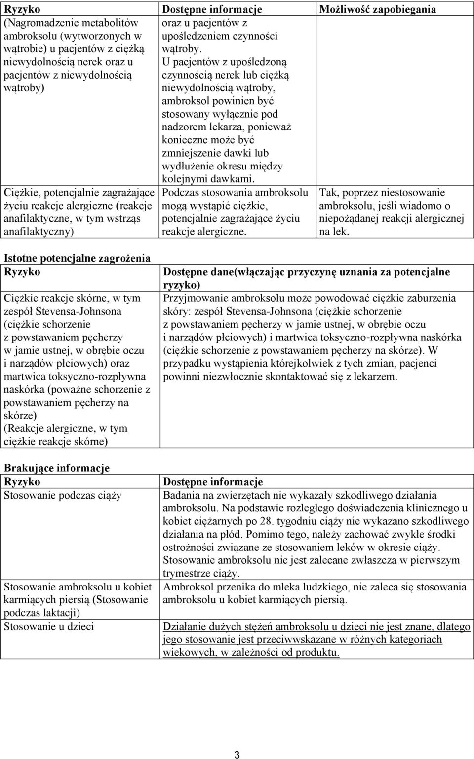 wydłużenie okresu między Ciężkie, potencjalnie zagrażające życiu reakcje alergiczne (reakcje anafilaktyczne, w tym wstrząs anafilaktyczny) kolejnymi dawkami.