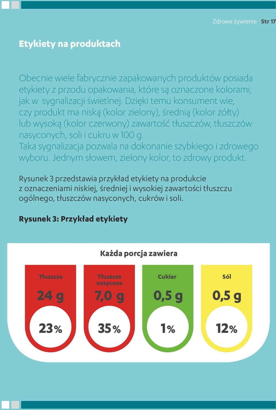 Taka sygnalizacja pozwala na dokonanie szybkiego i zdrowego wyboru. Jednym słowem, zielony kolor, to zdrowy produkt.