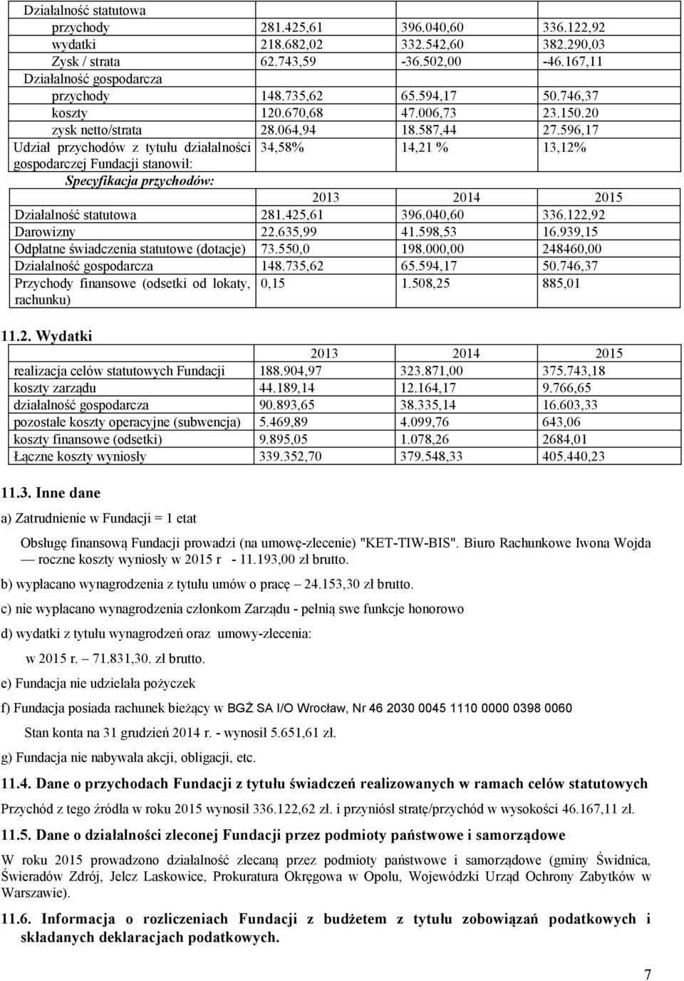 596,17 Udział przychodów z tytułu działalności 34,58% 14,21 % 13,12% gospodarczej Fundacji stanowił: Specyfikacja przychodów: 2013 2014 2015 Działalność statutowa 281.425,61 396.040,60 336.