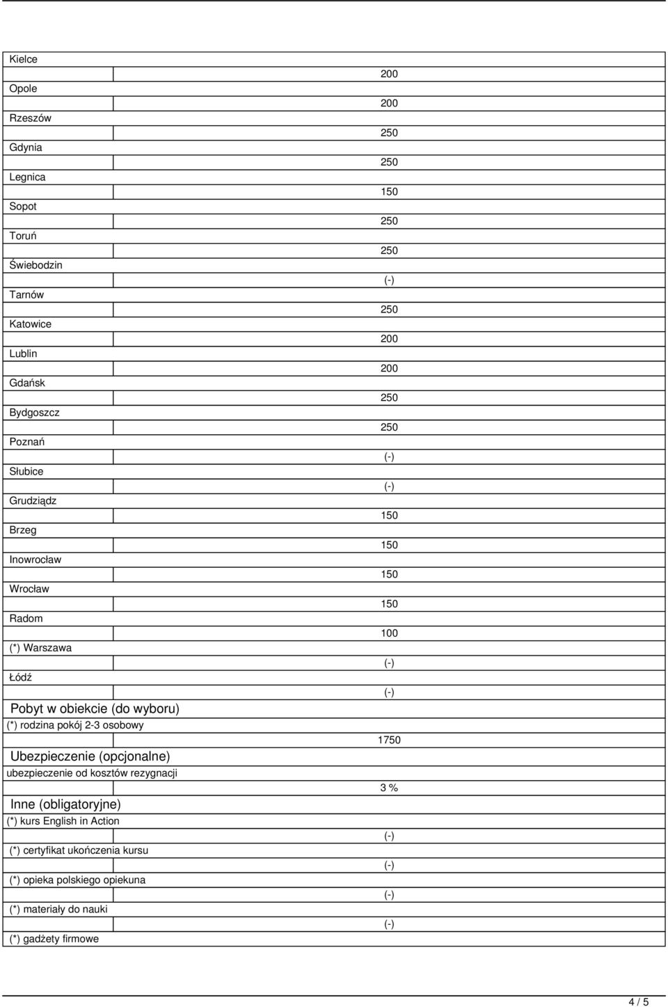 osobowy Ubezpieczenie (opcjonalne) ubezpieczenie od kosztów rezygnacji Inne (obligatoryjne) (*) kurs English in