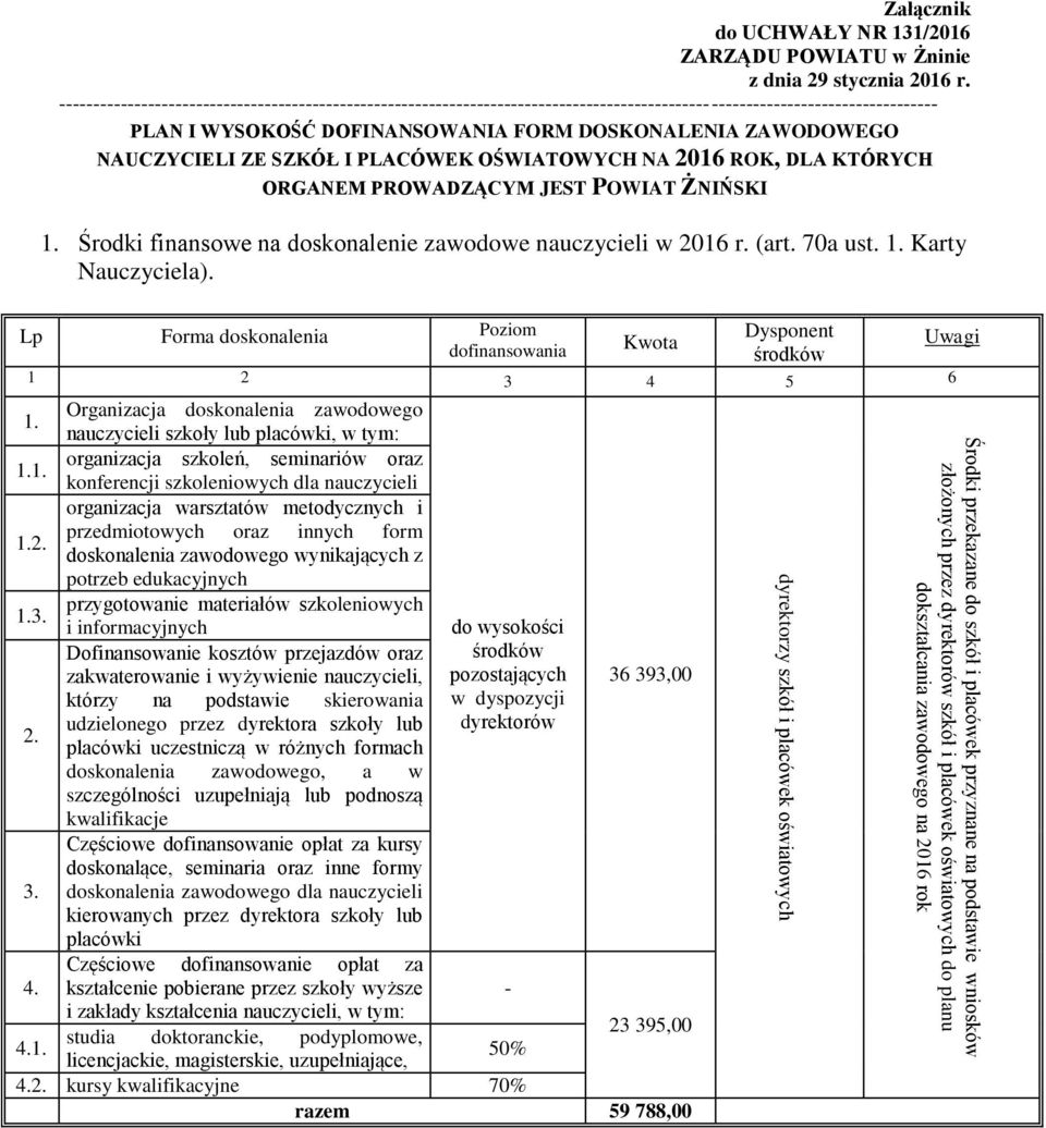 -------------------------------------------------------------------------------------------------------------------------------- PLAN I WYSOKOŚĆ DOFINANSOWANIA FORM DOSKONALENIA ZAWODOWEGO