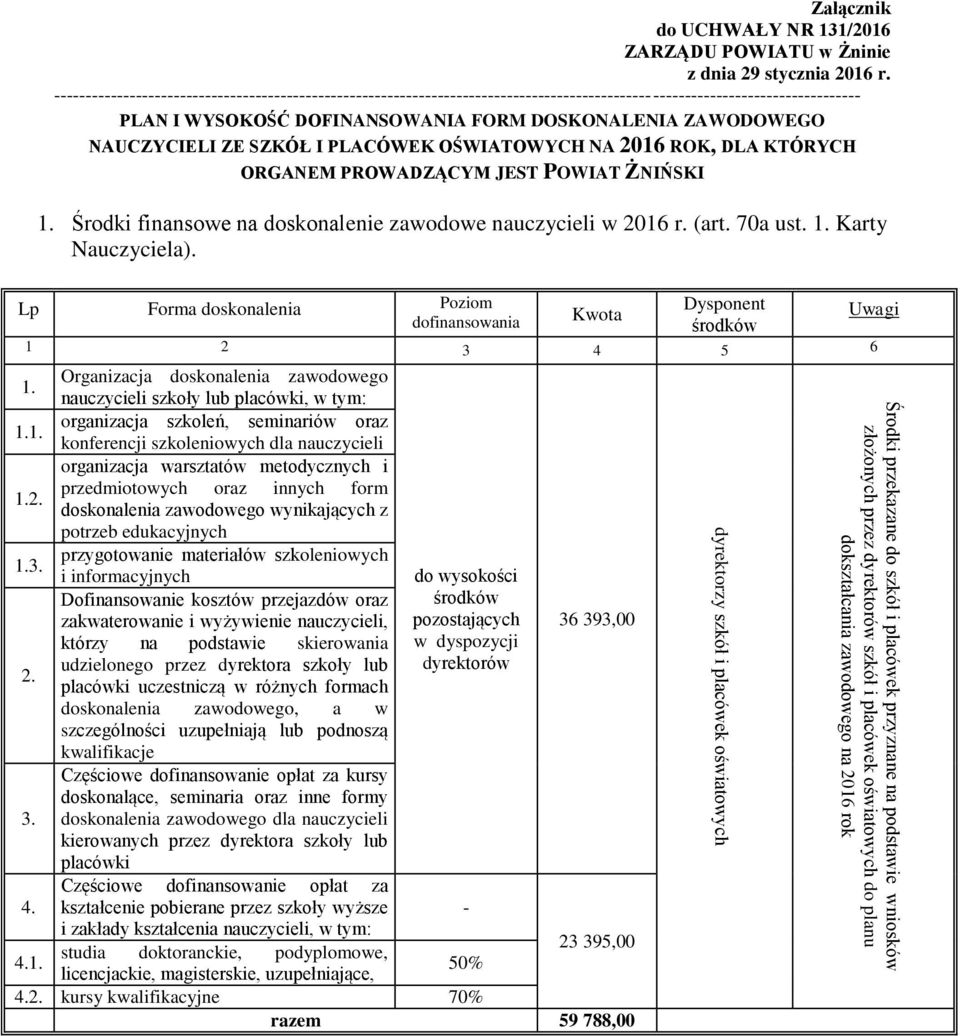 -------------------------------------------------------------------------------------------------------------------------------- PLAN I WYSOKOŚĆ DOFINANSOWANIA FORM DOSKONALENIA ZAWODOWEGO