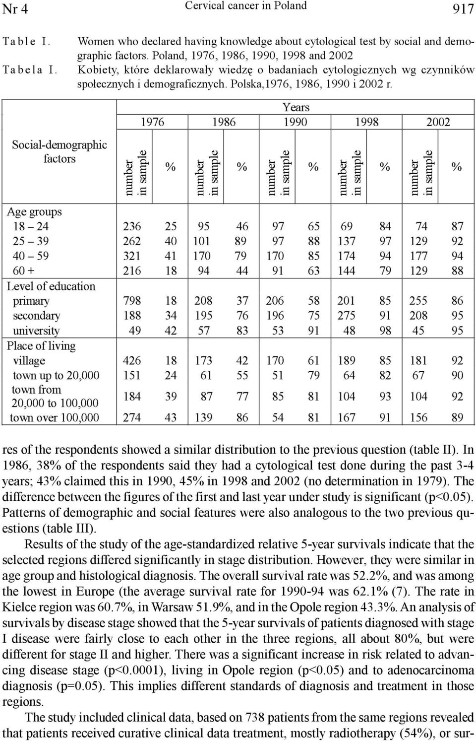 6RFLOGRJKLF IFWR < res of the respondents showed a similar distribution to the previous question (table II).