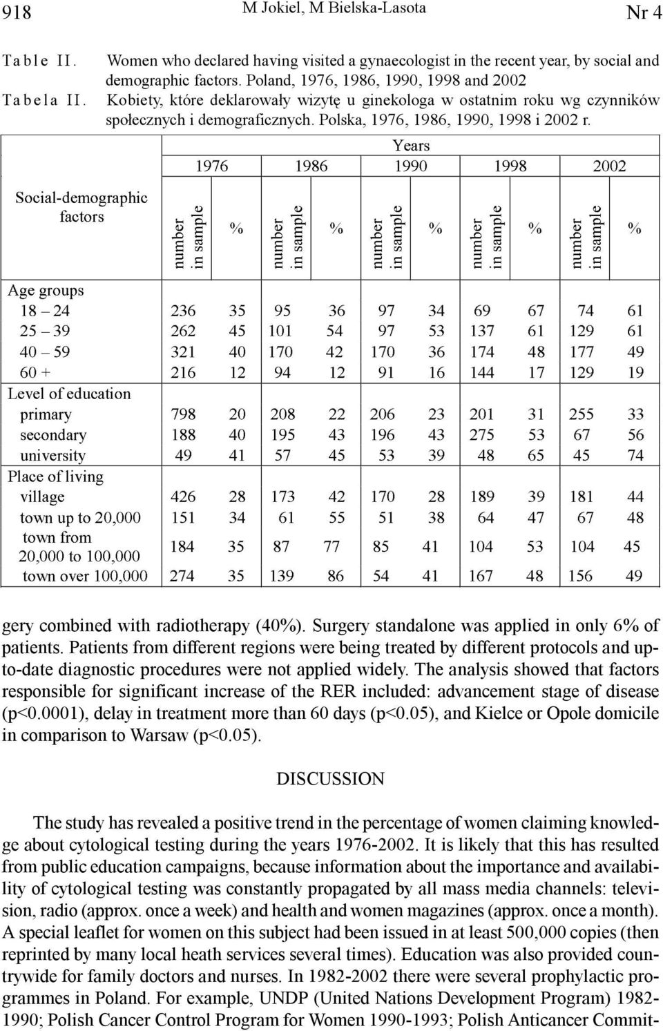 < $JJR /YORIGFWLR L\ FRG\ LYLW\ 3OFRIOLYLJ YLOOJ WRZWR WRZIR WR WRZRY gery combined with radiotherapy (40%). urgery standalone was applied in only 6% of patients.