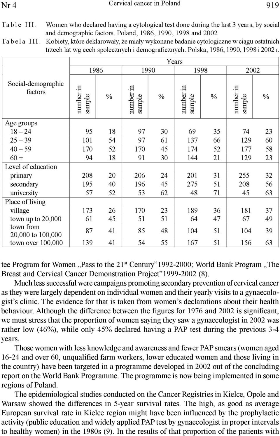 < 6RFLOGRJKLF IFWR L L $JJR /YORIGFWLR L\ FRG\ LYLW\ 3OFRIOLYLJ YLOOJ WRZWR WRZIR WR WRZRY L L tee rogram for Women ass to the 21 st Century 1992-2000; World Bank rogram The Breast and Cervical