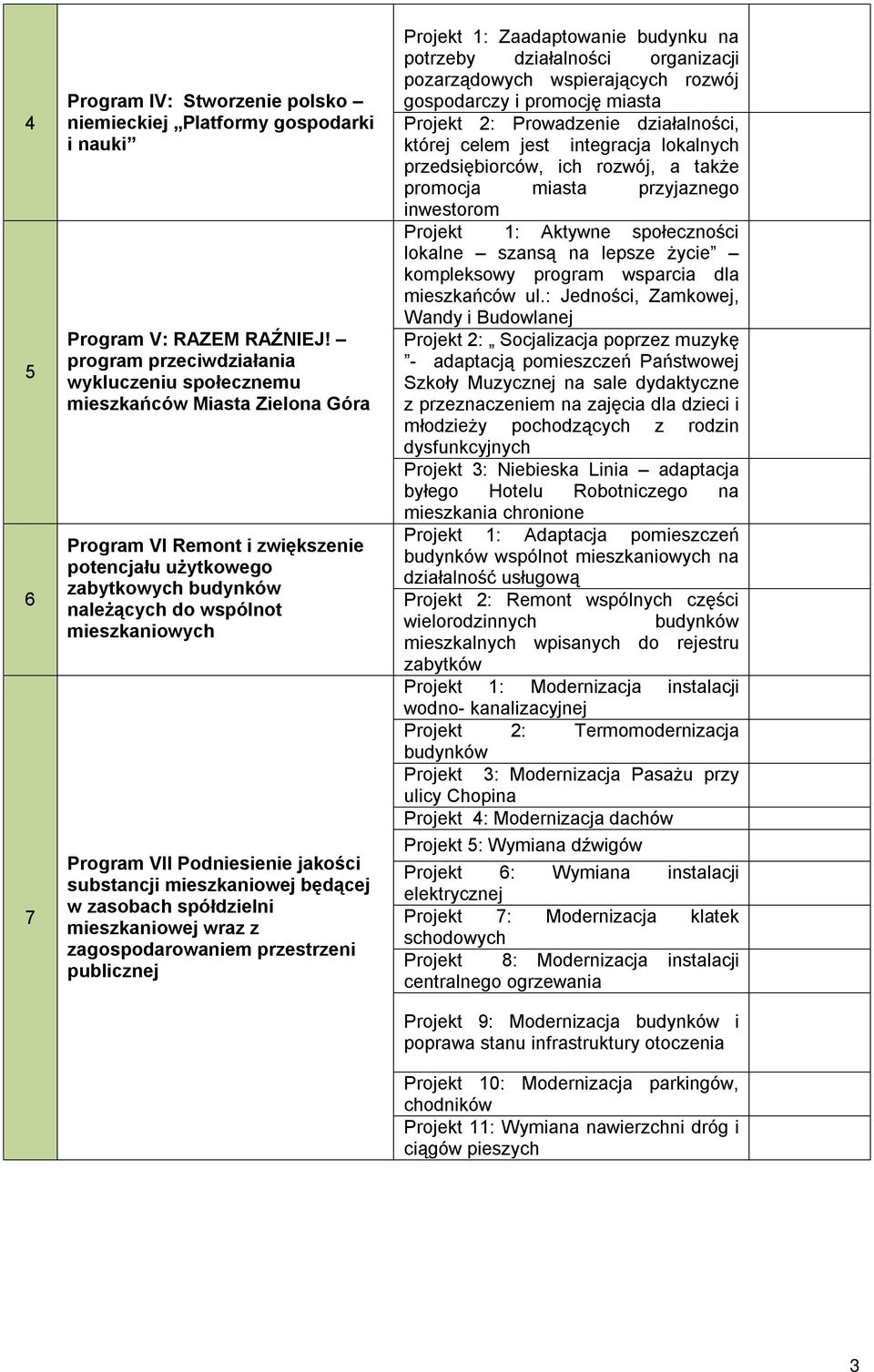 Program VII Podniesienie jakości substancji mieszkaniowej będącej w zasobach spółdzielni mieszkaniowej wraz z zagospodarowaniem przestrzeni publicznej Projekt 1: Zaadaptowanie budynku na potrzeby