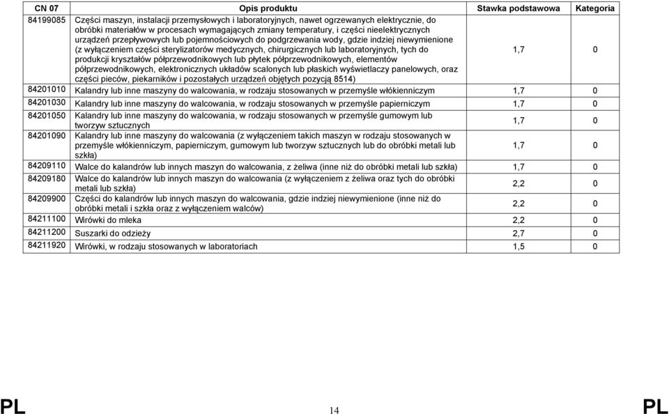 kryształów półprzewodnikowych lub płytek półprzewodnikowych, elementów półprzewodnikowych, elektronicznych układów scalonych lub płaskich wyświetlaczy panelowych, oraz części pieców, piekarników i