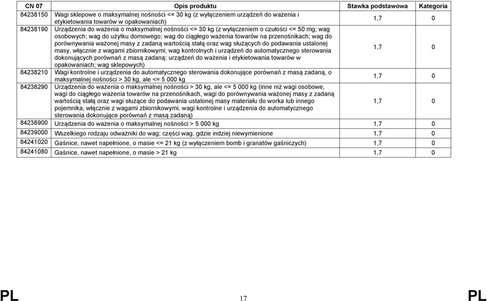 do podawania ustalonej masy, włącznie z wagami zbiornikowymi; wag kontrolnych i urządzeń do automatycznego sterowania dokonujących porównań z masą zadaną; urządzeń do ważenia i etykietowania towarów