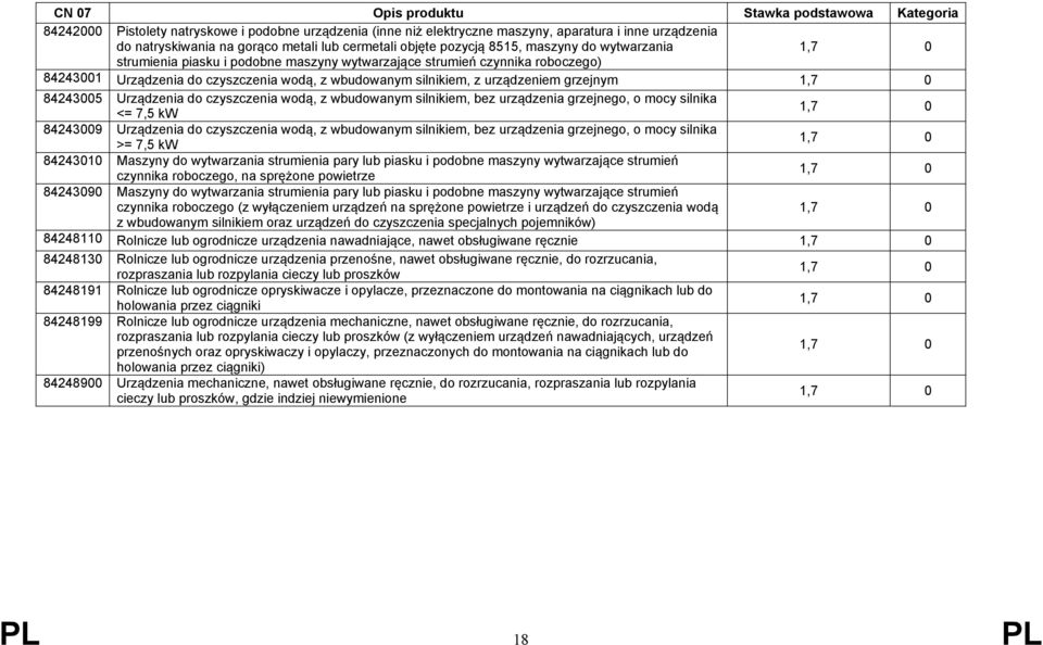 do czyszczenia wodą, z wbudowanym silnikiem, bez urządzenia grzejnego, o mocy silnika <= 7,5 kw 84243009 Urządzenia do czyszczenia wodą, z wbudowanym silnikiem, bez urządzenia grzejnego, o mocy