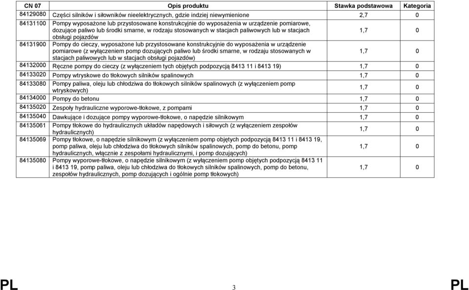 pomiarowe (z wyłączeniem pomp dozujących paliwo lub środki smarne, w rodzaju stosowanych w stacjach paliwowych lub w stacjach obsługi pojazdów) 84132000 Ręczne pompy do cieczy (z wyłączeniem tych