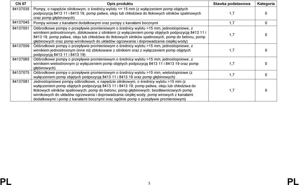 jednostronnym, zblokowane z silnikiem (z wyłączeniem pomp objętych podpozycją 8413 11 i 8413 19, pomp paliwa, oleju lub chłodziwa do tłokowych silników spalinowych, pomp do betonu, pomp głębinowych