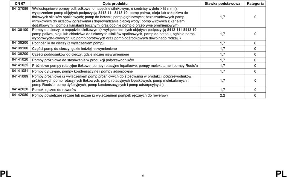 bocznymi oraz ogólnie pomp o przepływie promieniowym) 84138100 Pompy do cieczy, o napędzie silnikowym (z wyłączeniem tych objętych podpozycją 8413 11 i 8413 19, pomp paliwa, oleju lub chłodziwa do