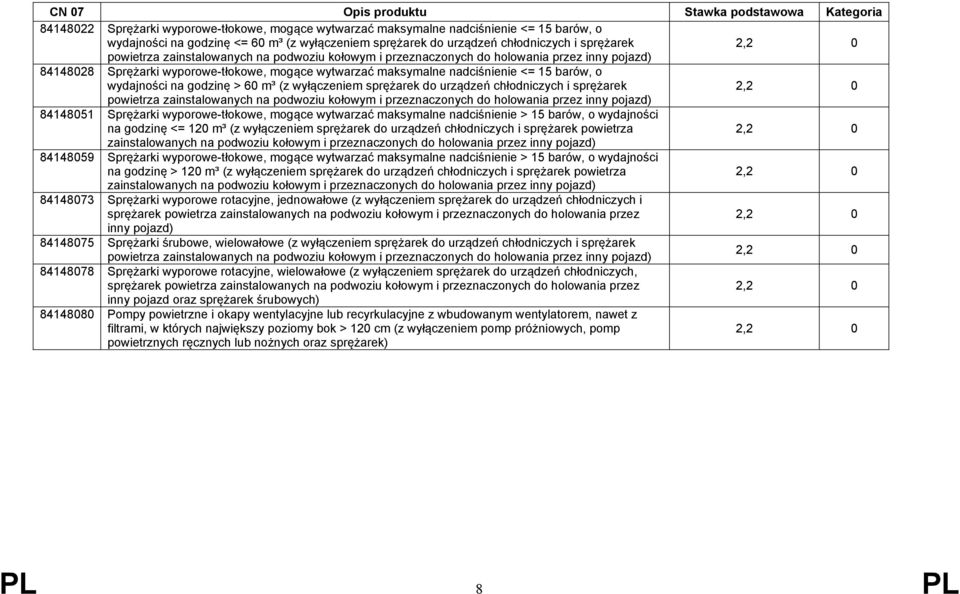 na godzinę > 60 m³ (z wyłączeniem sprężarek do urządzeń chłodniczych i sprężarek 2,2 0 powietrza zainstalowanych na podwoziu kołowym i przeznaczonych do holowania przez inny pojazd) 84148051