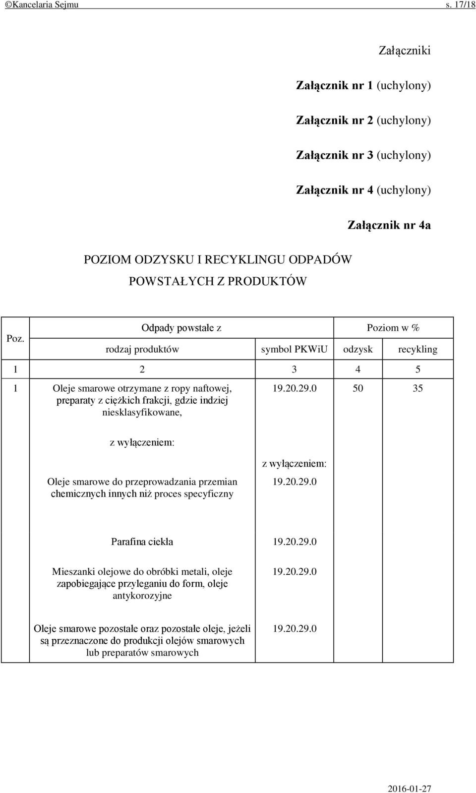 Odpady powstałe z Poziom w % rodzaj produktów symbol PKWiU odzysk recykling 1 2 3 4 5 1 Oleje smarowe otrzymane z ropy naftowej, preparaty z ciężkich frakcji, gdzie indziej niesklasyfikowane, 19.20.