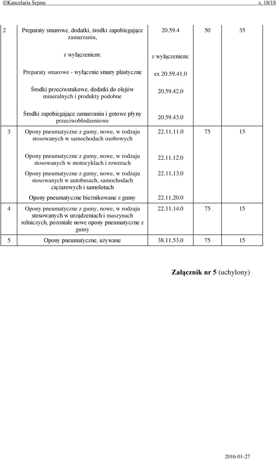 0 Środki zapobiegające zamarzaniu i gotowe płyny przeciwoblodzeniowe 3 Opony pneumatyczne z gumy, nowe, w rodzaju stosowanych w samochodach osobowych 20.59.43.0 22.11.