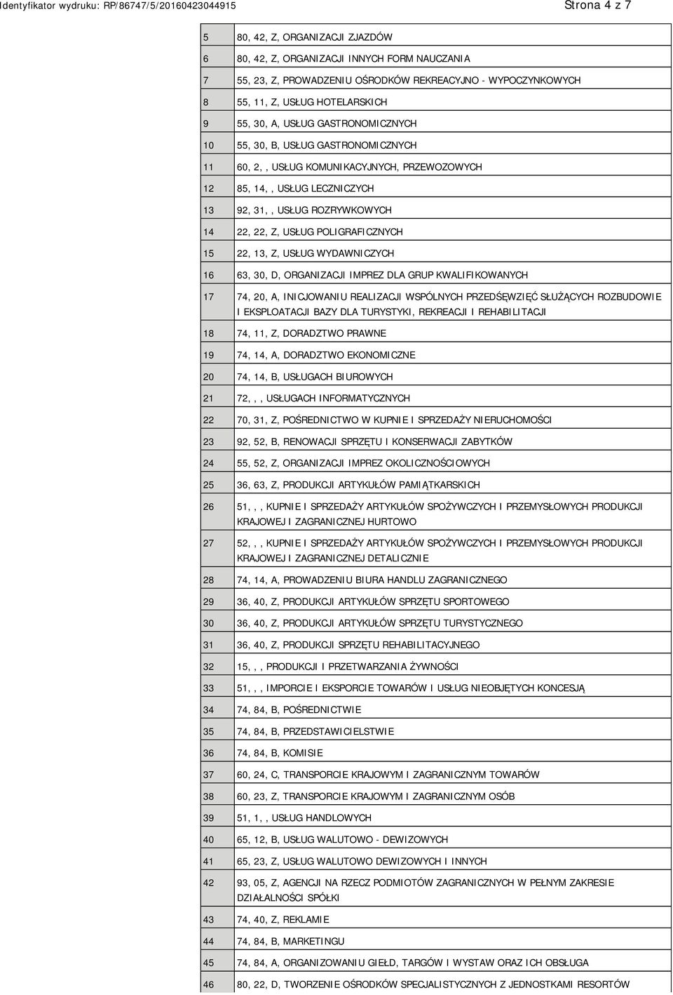 POLIGRAFICZNYCH 15 22, 13, Z, USŁUG WYDAWNICZYCH 16 63, 30, D, ORGANIZACJI IMPREZ DLA GRUP KWALIFIKOWANYCH 17 74, 20, A, INICJOWANIU REALIZACJI WSPÓLNYCH PRZEDŚĘWZIĘĆ SŁUŻĄCYCH ROZBUDOWIE I