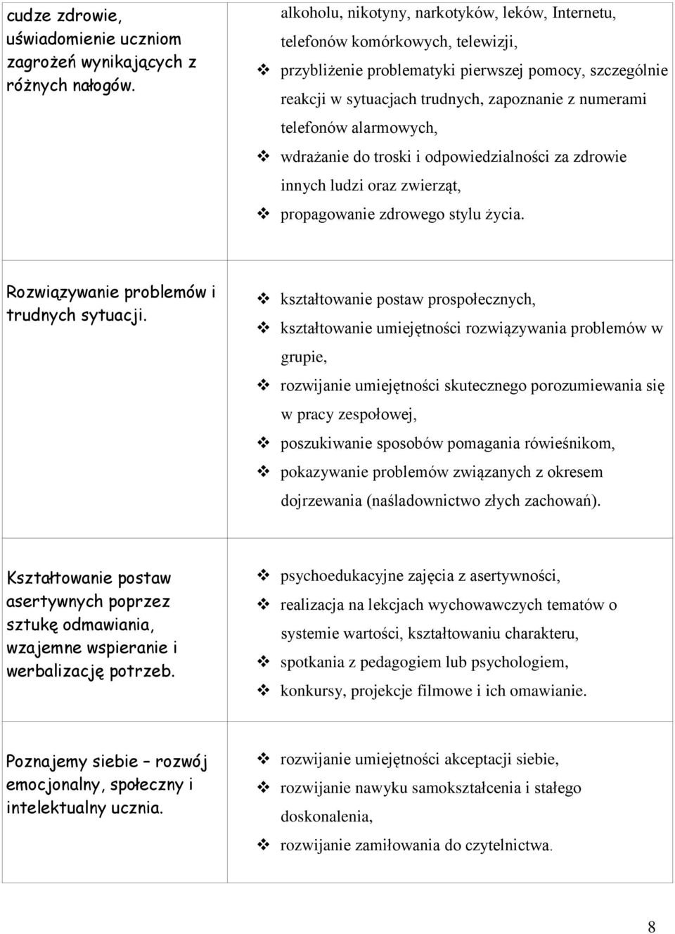 telefonów alarmowych, wdrażanie do troski i odpowiedzialności za zdrowie innych ludzi oraz zwierząt, propagowanie zdrowego stylu życia. Rozwiązywanie problemów i trudnych sytuacji.