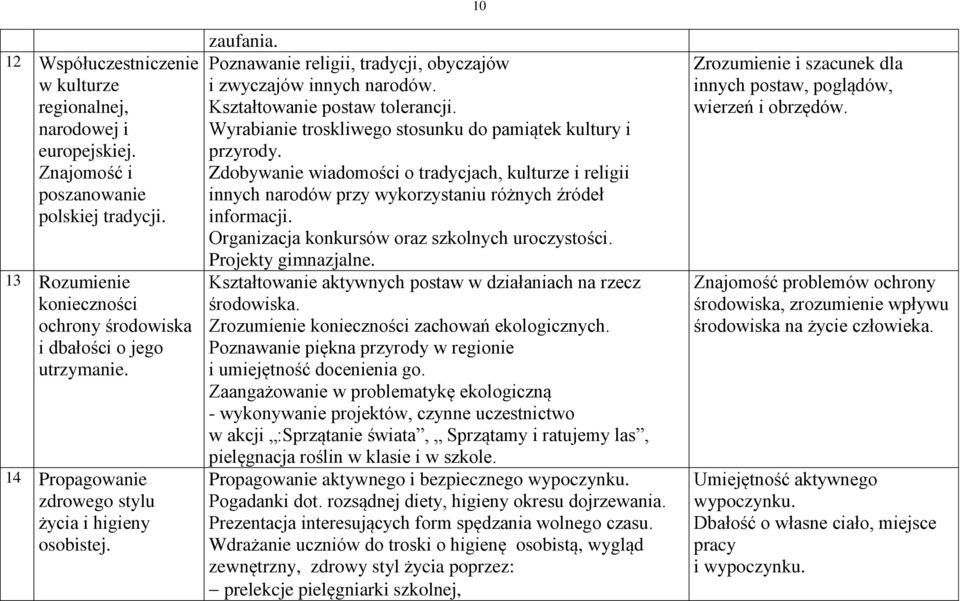 Wyrabianie troskliwego stosunku do pamiątek kultury i przyrody. Zdobywanie wiadomości o tradycjach, kulturze i religii innych narodów przy wykorzystaniu różnych źródeł informacji.