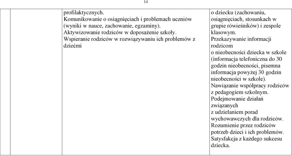 Przekazywanie informacji rodzicom o nieobecności dziecka w szkole (informacja telefoniczna do 30 godzin nieobecności, pisemna informacja powyżej 30 godzin nieobecności w szkole).