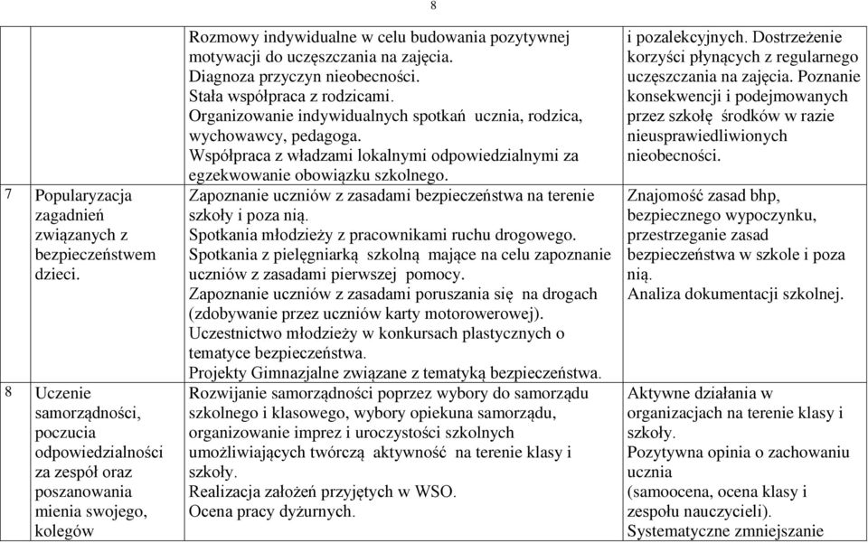 Diagnoza przyczyn nieobecności. Stała współpraca z rodzicami. Organizowanie indywidualnych spotkań ucznia, rodzica, wychowawcy, pedagoga.