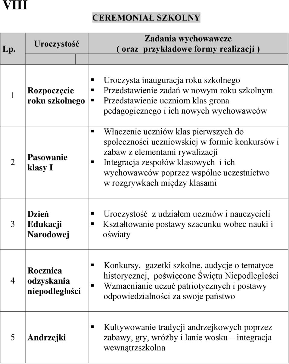 nowym roku szkolnym Przedstawienie uczniom klas grona pedagogicznego i ich nowych wychowawców Włączenie uczniów klas pierwszych do społeczności uczniowskiej w formie konkursów i zabaw z elementami