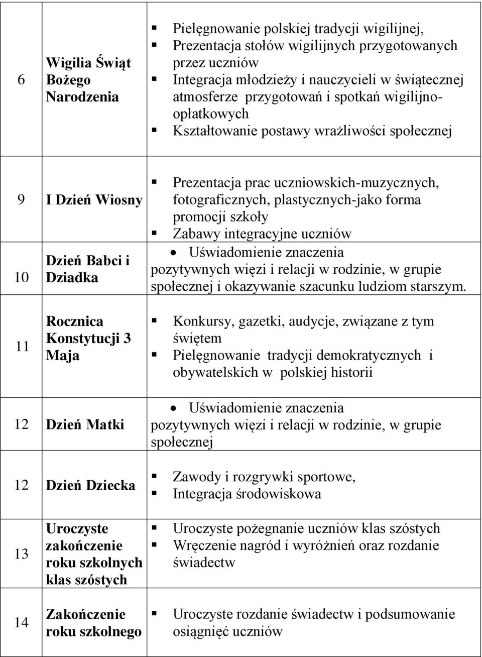 plastycznych-jako forma promocji szkoły Zabawy integracyjne uczniów Uświadomienie znaczenia pozytywnych więzi i relacji w rodzinie, w grupie społecznej i okazywanie szacunku ludziom starszym.