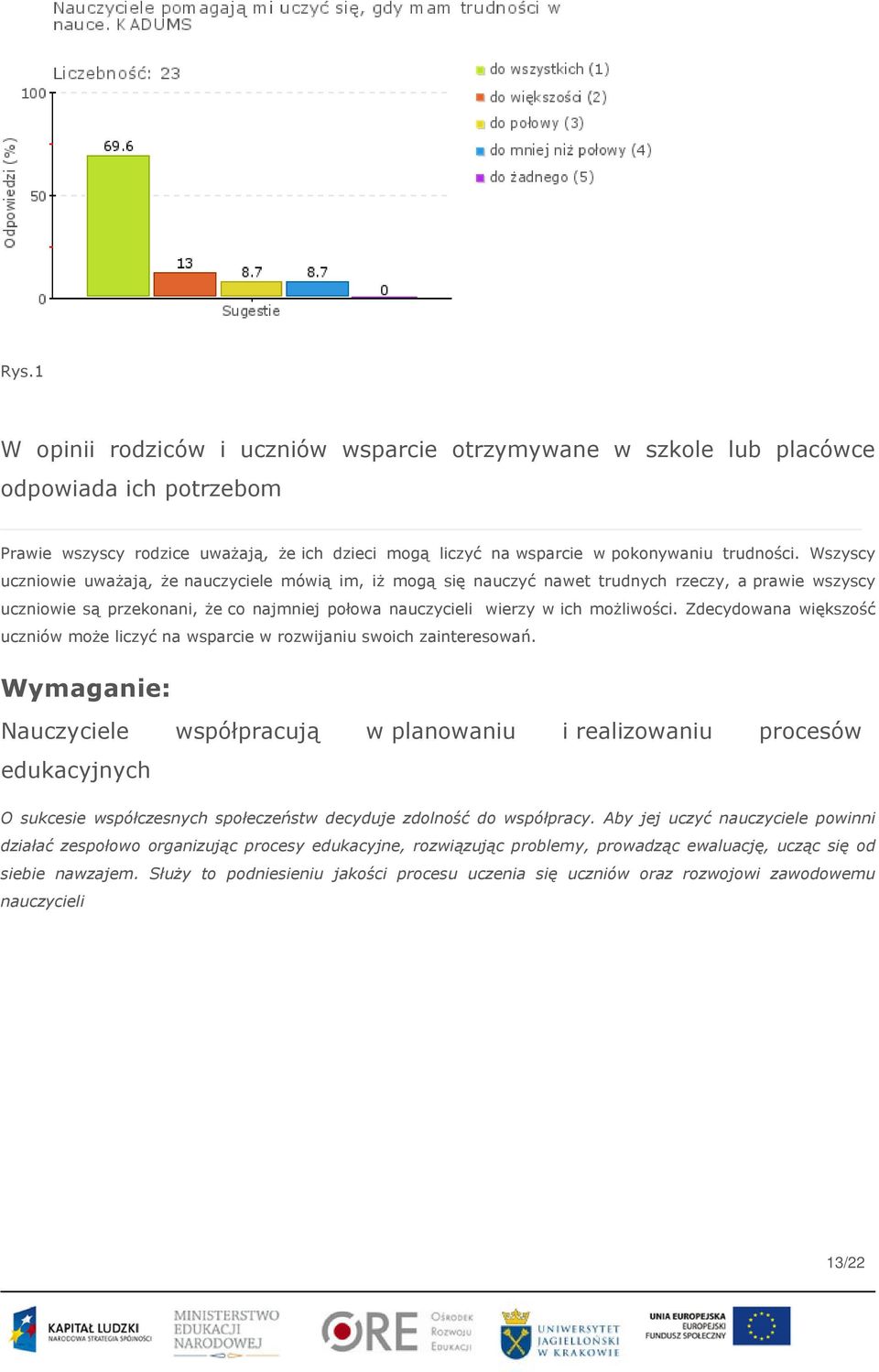 Zdecydowana większość uczniów może liczyć na wsparcie w rozwijaniu swoich zainteresowań.