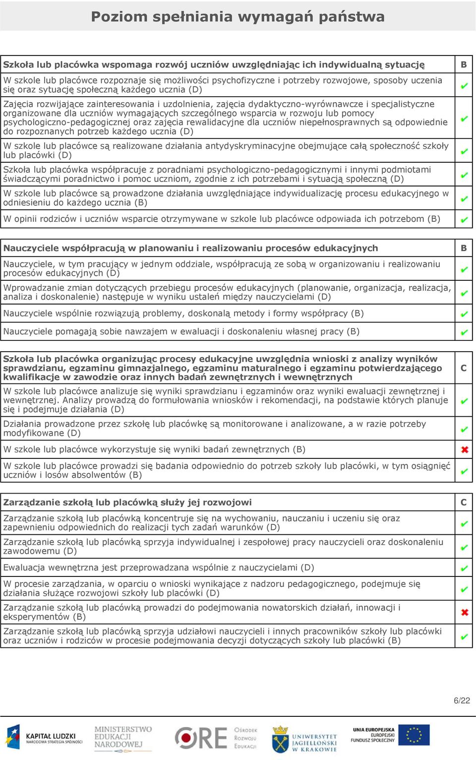 wymagających szczególnego wsparcia w rozwoju lub pomocy psychologiczno-pedagogicznej oraz zajęcia rewalidacyjne dla uczniów niepełnosprawnych są odpowiednie do rozpoznanych potrzeb każdego ucznia (D)