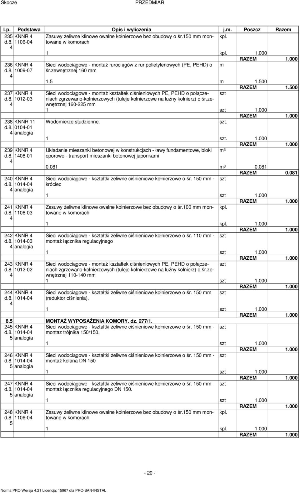 5 RAZEM.5 Sieci wodociągowe - montaż kształtek ciśnieniowych PE, PEHD o połączeniach szt zgrzewano-kołnierzowych (tuleje kołnierzowe na luźny kołnierz) o śr.ze- wnętrznej 6-225 mm szt.