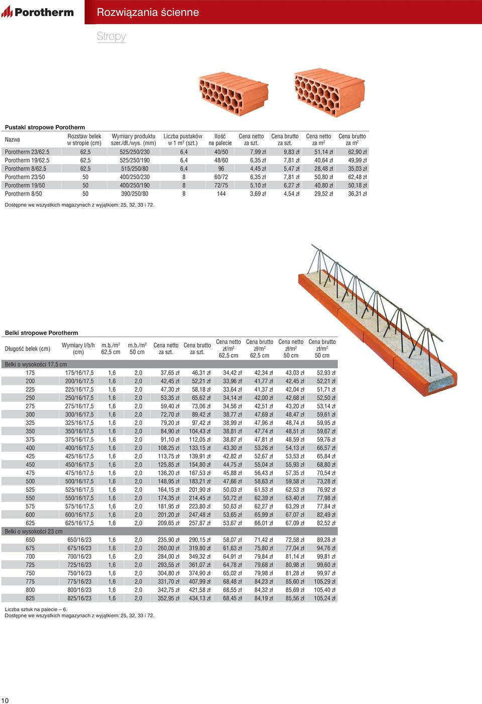 5 62,5 515/250/80 6,4 96 4,45 zł 5,47 zł 28,48 zł 35,03 zł Porotherm 23/50 50 400/250/230 8 60/72 6,35 zł 7,81 zł 50,80 zł 62,48 zł Porotherm 19/50 50 400/250/190 8 72/75 5,10 zł 6,27 zł 40,80 zł