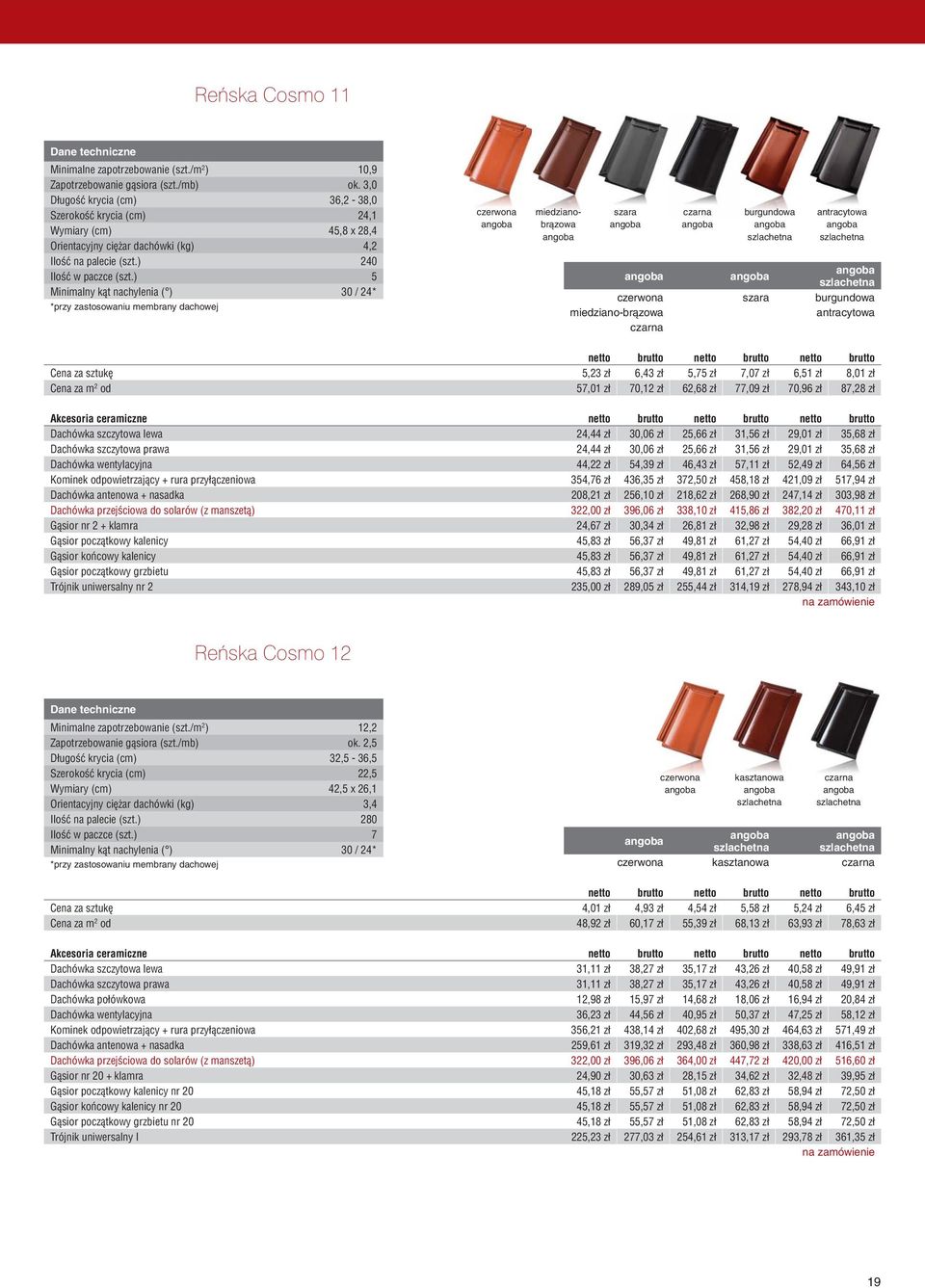 ) 5 Minimalny kąt nachylenia ( ) 30 / 24* miedzianobrązowa szara burgundowa antracytowa szara burgundowa miedziano-brązowa antracytowa za sztukę 5,23 zł 6,43 zł 5,75 zł 7,07 zł 6,51 zł 8,01 zł od