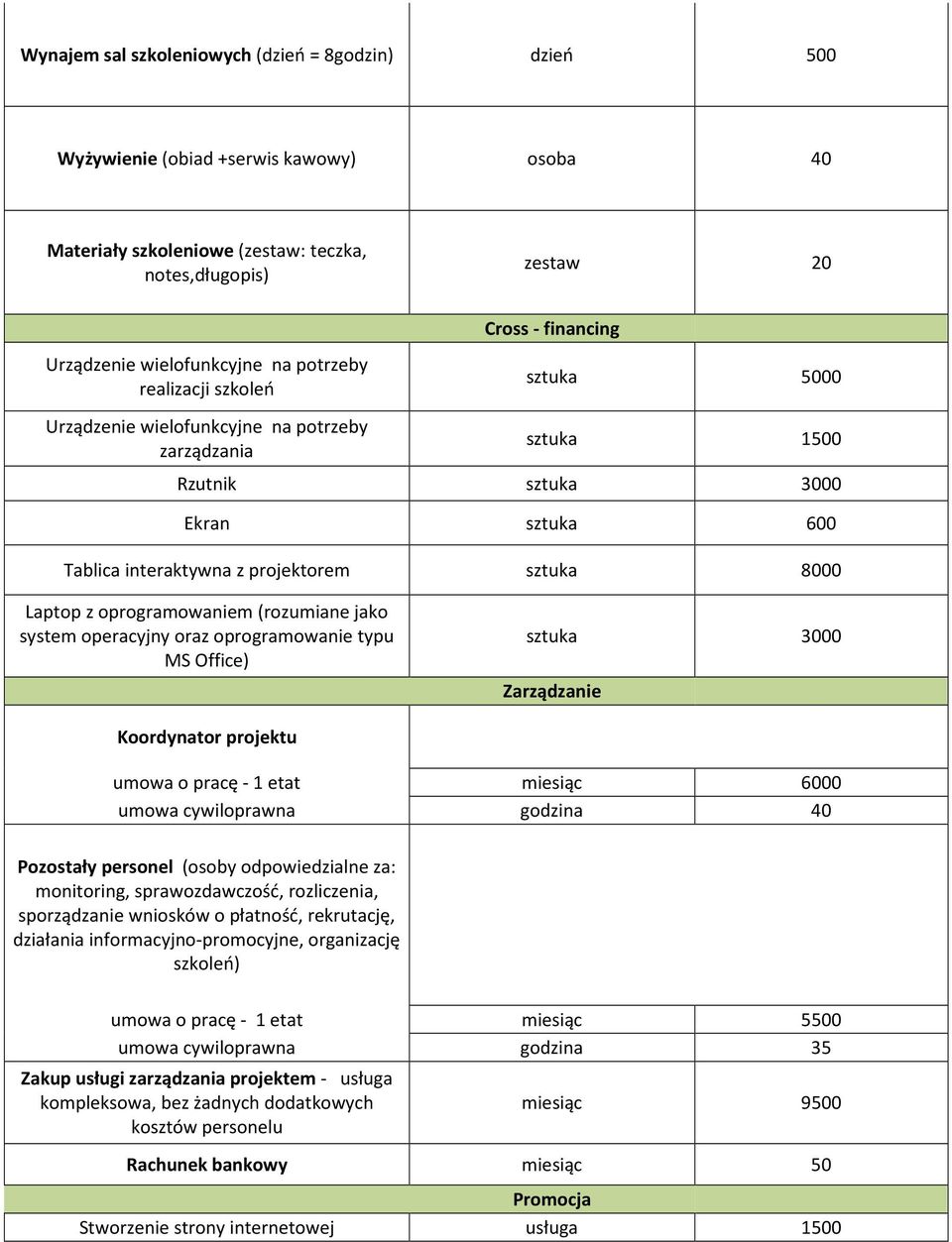 8000 Laptop z oprogramowaniem (rozumiane jako system operacyjny oraz oprogramowanie typu MS Office) sztuka 3000 Zarządzanie Koordynator projektu umowa o pracę - 1 etat miesiąc 6000 umowa cywiloprawna