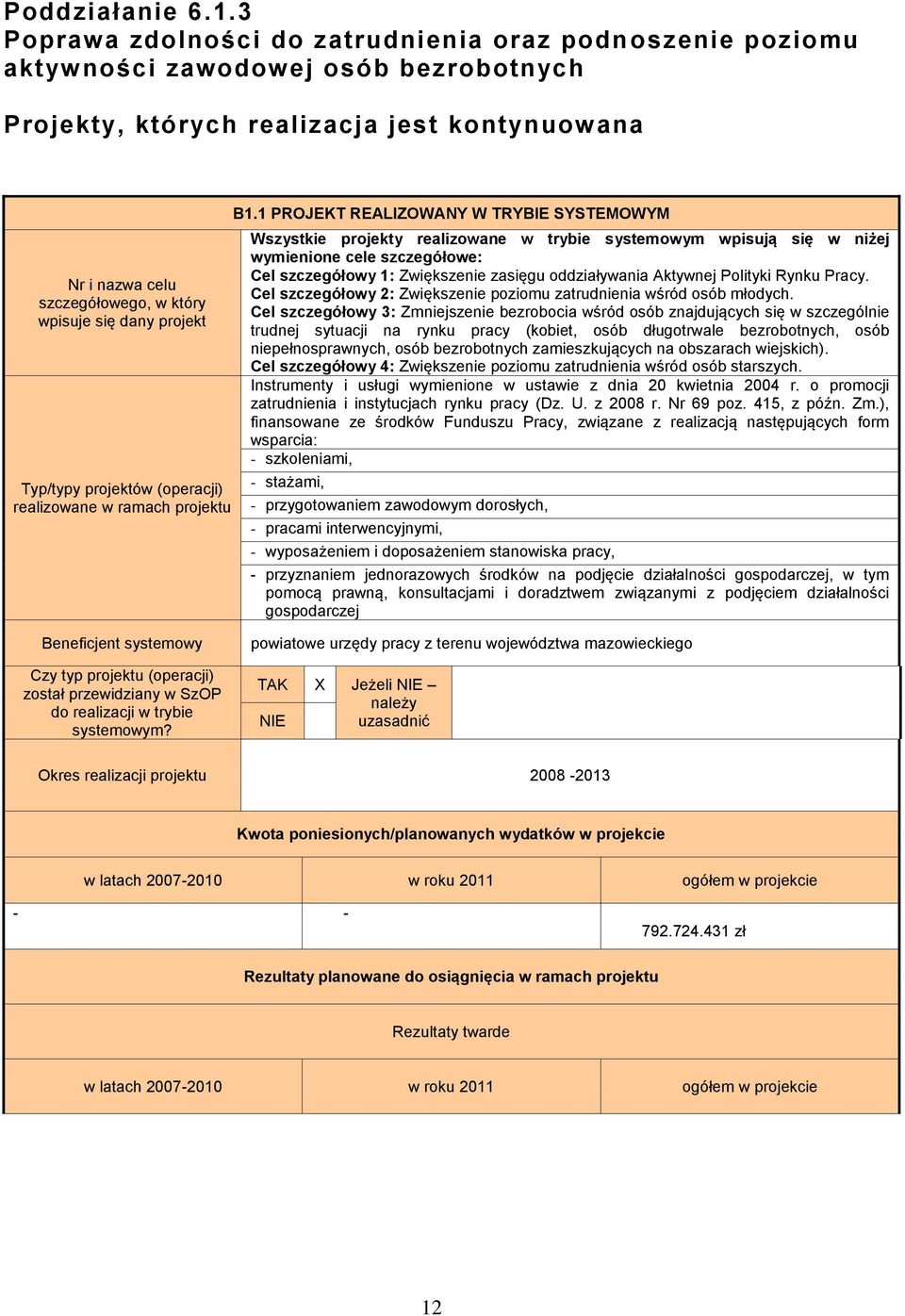 dany projekt Typ/typy projektów (operacji) realizowane w ramach projektu B1.