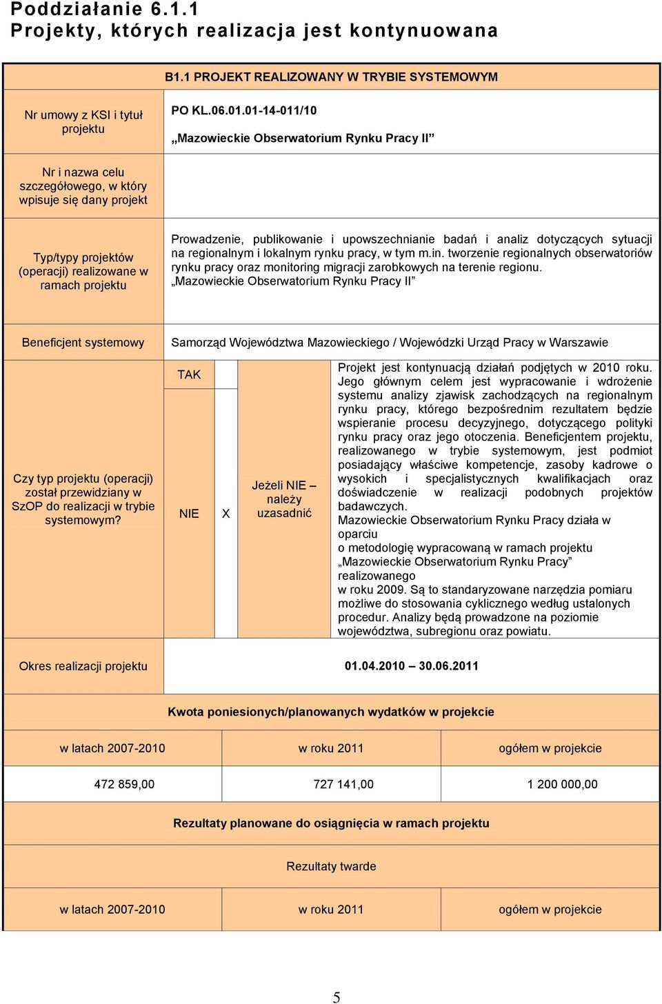 publikowanie i upowszechnianie badań i analiz dotyczących sytuacji na regionalnym i lokalnym rynku pracy, w tym m.in.