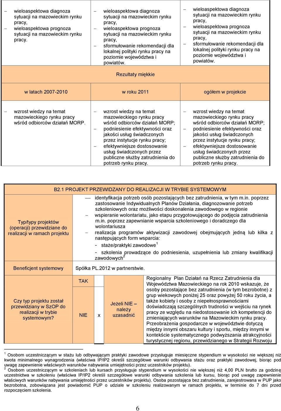 województwa i powiatów.  województwa i powiatów. Rezultaty miękkie w latach 2007-2010 w roku 2011 ogółem w projekcie wzrost wiedzy na temat mazowieckiego rynku pracy wśród odbiorców działań MORP.