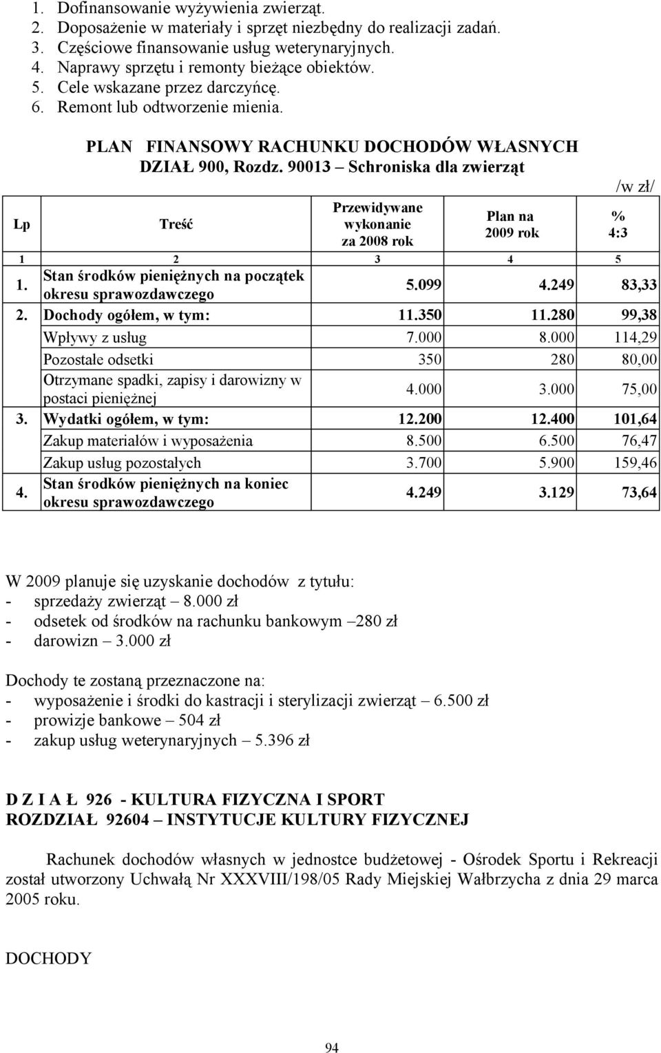 000 114,29 Pozostałe odsetki 350 280 80,00 Otrzymane spadki, zapisy i darowizny w postaci pieniężnej 000 3.000 75,00 3. Wydatki ogółem, w tym: 12.200 12.400 101,64 Zakup materiałów i wyposażenia 8.