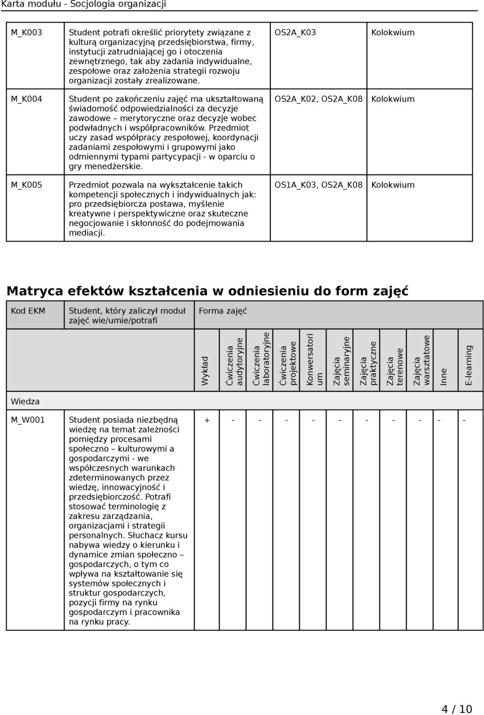OS2A_K03 M_K004 Student po zakończeniu zajęć ma ukształtowaną świadomość odpowiedzialności za decyzje zawodowe merytoryczne oraz decyzje wobec podwładnych i współpracowników.