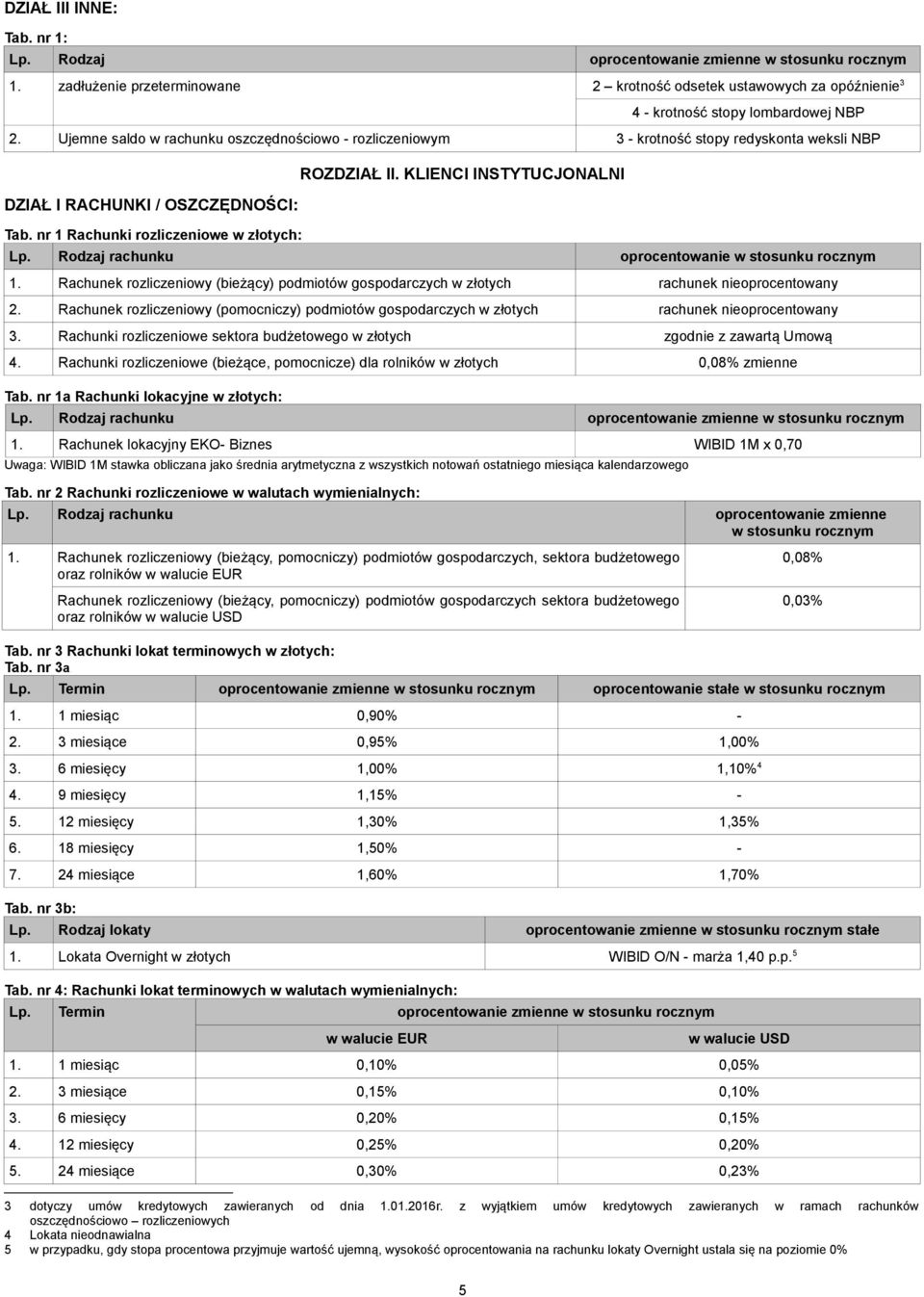 KLIENCI INSTYTUCJONALNI Lp. Rodzaj rachunku oprocentowanie 1. Rachunek rozliczeniowy (bieżący) podmiotów gospodarczych w złotych rachunek nieoprocentowany 2.