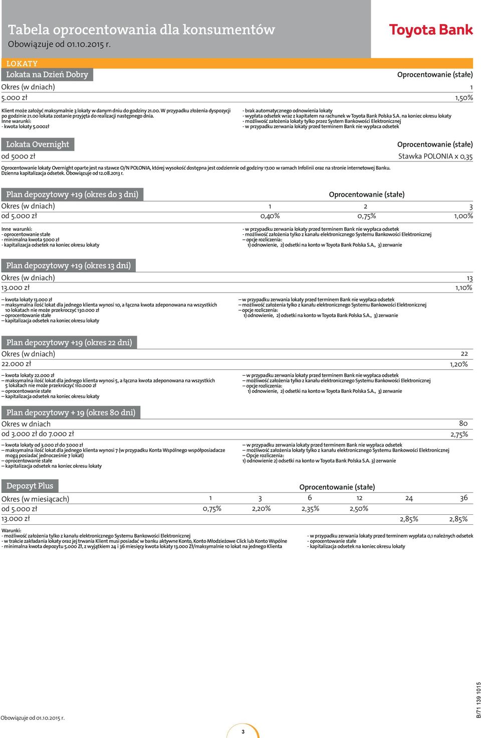 na koniec okresu - możliwość założenia tylko przez System Bankowości Elektronicznej - w przypadku zerwania przed terminem Bank nie wypłaca odsetek Lokata Overnight (stałe) od 5000 zł Stawka POLONIA x