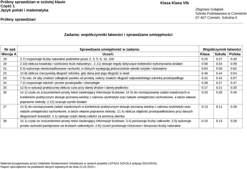 58 0.54 0.59 5.3) wykonuje nieskomplikowane rachunki, w których występują jednocześnie ułamki zwykłe i dziesiętne 0.63 0.50 0.62 22 12.