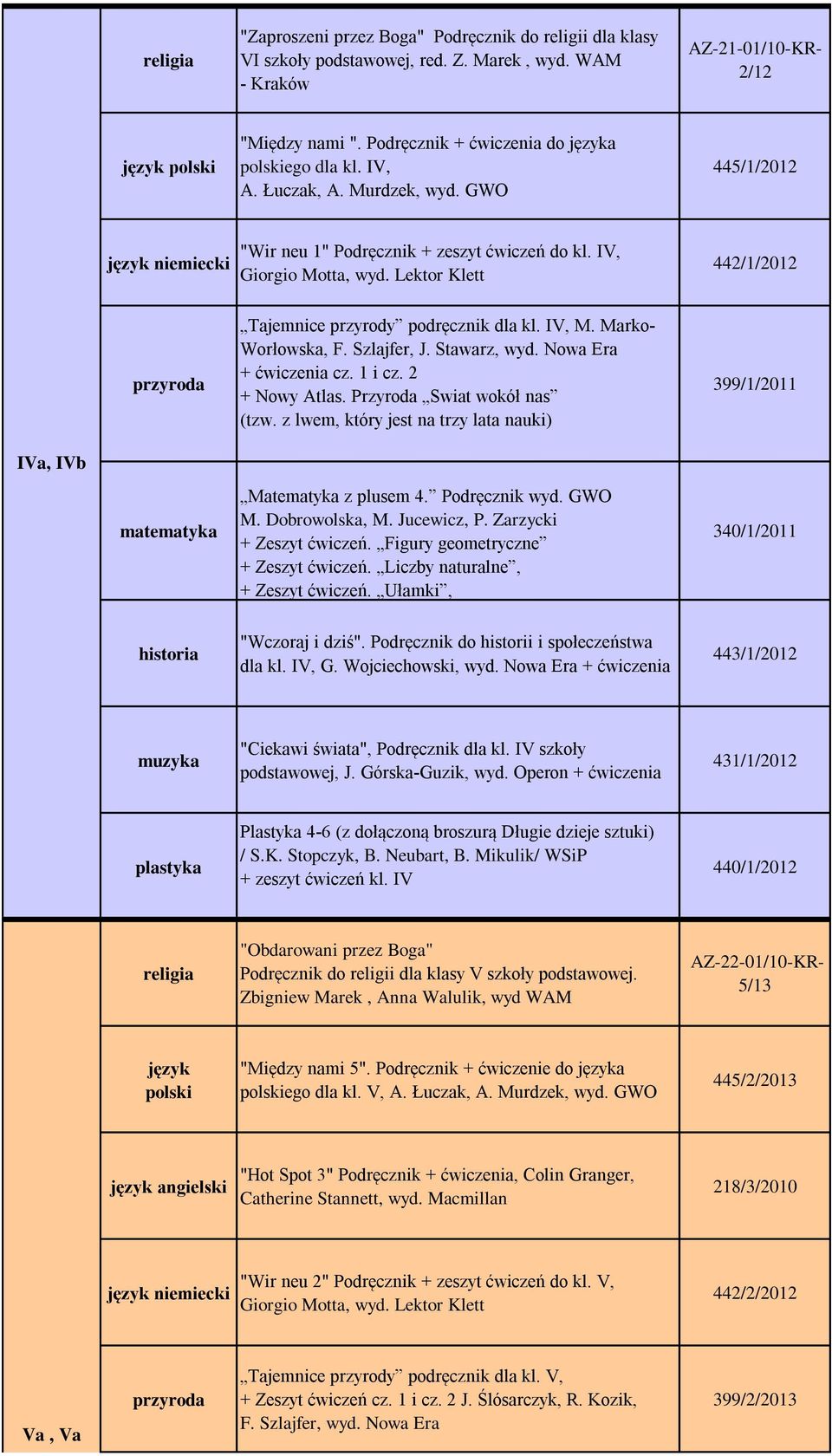 Lektor Klett 442/1/2012 przyroda Tajemnice przyrody podręcznik dla kl. IV, M. Marko- Worłowska, F. Szlajfer, J. Stawarz, wyd. Nowa Era + ćwiczenia cz. 1 i cz. 2 + Nowy Atlas.