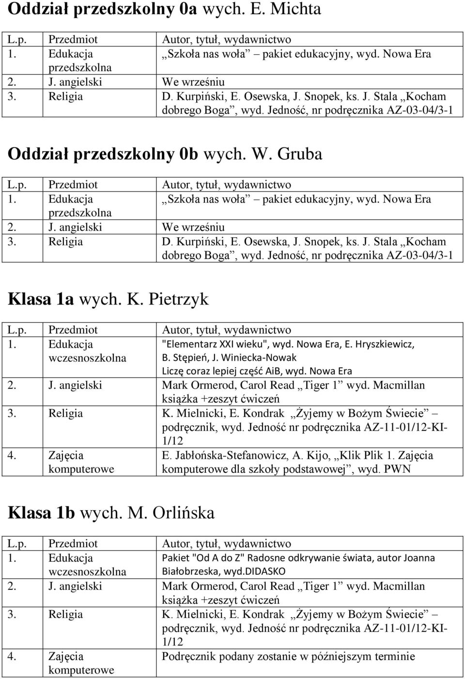 Osewska, J. Snopek, ks. J. Stala Kocham dobrego Boga, wyd. Jedność, nr podręcznika AZ-03-04/3-1 Klasa 1a wych. K. Pietrzyk "Elementarz XXI wieku", wyd. Nowa Era, E. Hryszkiewicz, B. Stępień, J.