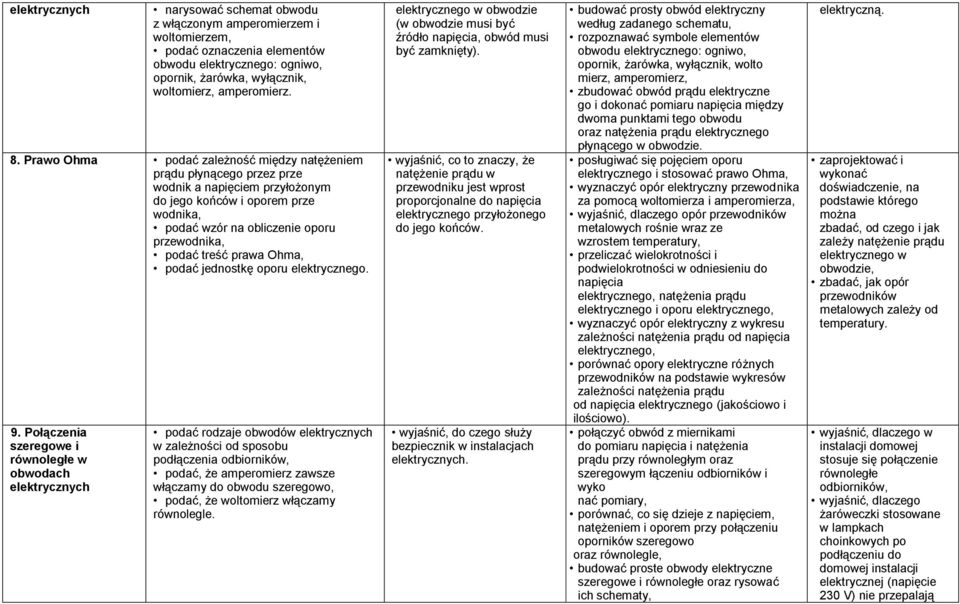 Ohma, podać jednostkę oporu elektrycznego. 9.