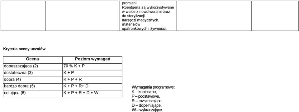 Kryteria oceny uczniów Ocena dopuszczająca (2) dostateczna (3) dobra (4) bardzo dobra (5) celująca (6)