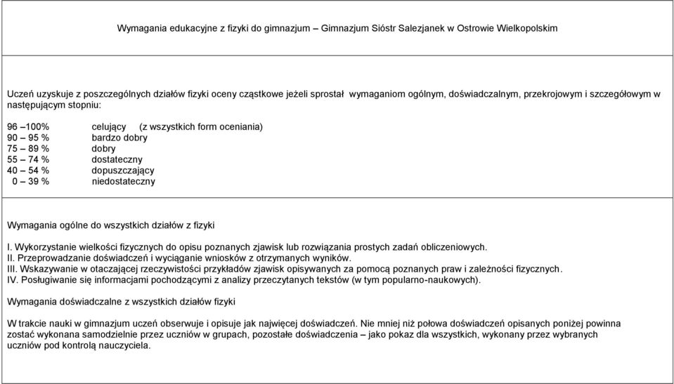 niedostateczny Wymagania ogólne do wszystkich działów z fizyki I. Wykorzystanie wielkości fizycznych do opisu poznanych zjawisk lub rozwiązania prostych zadań obliczeniowych. II.