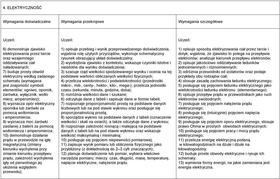 żarówki zasilanej z baterii za pomocą woltomierza i amperomierza; 10) demonstruje działanie prądu w przewodzie na igłę magnetyczną (zmiany kierunku wychylenia przy zmianie kierunku przepływu prądu,