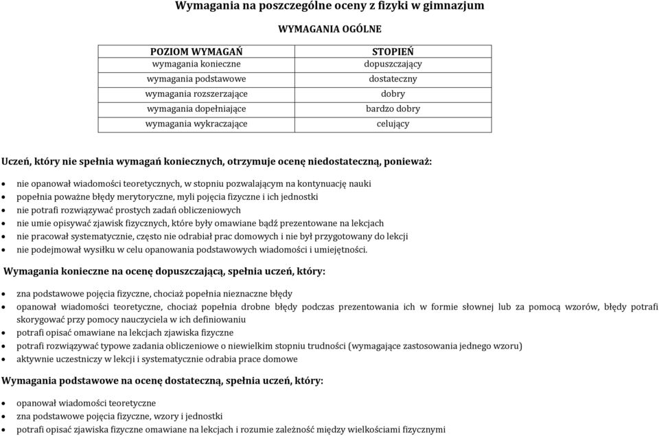 pozwalającym na kontynuację nauki popełnia poważne błędy merytoryczne, myli pojęcia fizyczne i ich jednostki nie potrafi rozwiązywać prostych zadań obliczeniowych nie umie opisywać zjawisk