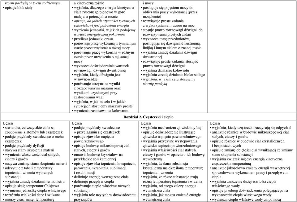 działania termometru opisuje skalę temperatur Celsjusza wymienia jednostkę ciepła właściwego rozróżnia wielkości dane i szukane mierzy czas, masę, temperaturę a kinetyczna rośnie wyjaśnia, dlaczego