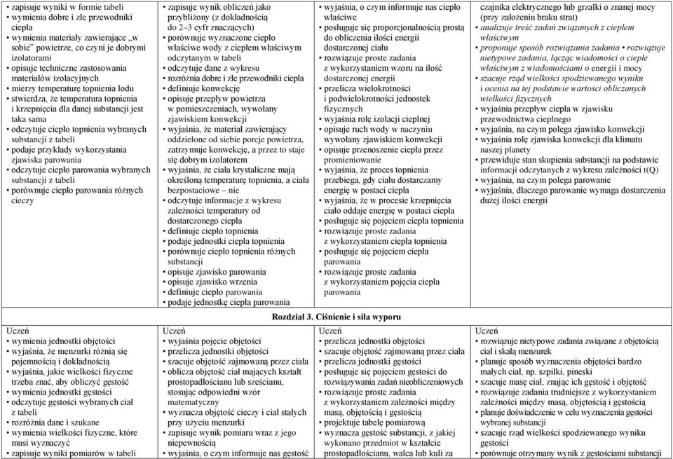 przykłady wykorzystania zjawiska parowania odczytuje ciepło parowania wybranych substancji z tabeli porównuje ciepło parowania różnych cieczy wymienia jednostki objętości wyjaśnia, że menzurki różnią