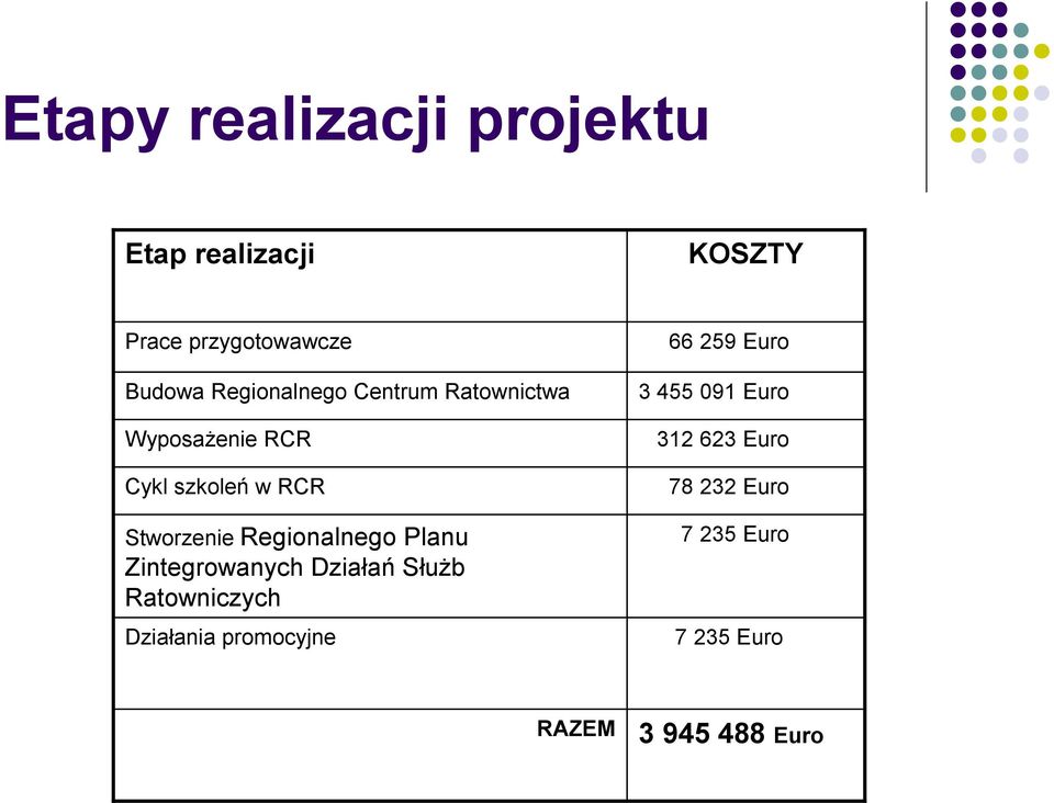 Regionalnego Planu Zintegrowanych Działań Służb Ratowniczych Działania promocyjne